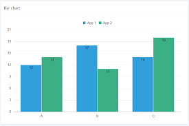 Oracle Apex 5 Using Multiple Columns In A Bar Charts Axix