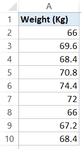 How To Calculate Standard Deviation In Excel Step By Step Standard Deviation Calculator Excel