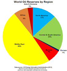 World Proved Oil Reserves Data A Work Of Fiction Oilprice Com