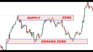 Concentrate your trading activity during the trading hours for the three largest market centers: How To Find Supply And Demand Zones Forex 2021 Youtube