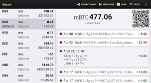 Kantor bitcoin warszawa był pierwszym w polsce stacjonarnym kantorem btc, ceniony za profesjonalizm, posiada stałe. Synchronization Wallet Out Of Sync And Bitcoin Transfer Bitcoin Stack Exchange