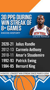 Advanced stats and analytics for every player in the nba. Julius Randle Stats 2020