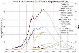 The World Oil Supply Is Infinite I Know That Because I