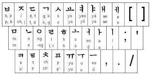 Hangul is made up of consonants and vowels. Korean Keyboard 7ustm3 Korean Lesson