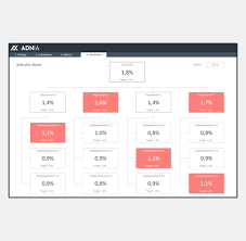 organizational chart kpi template