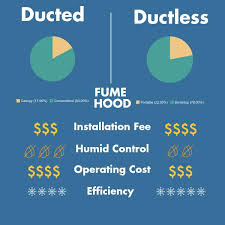 However, central air conditioning is expensive, while window units are noisy and bulky. Residential Heat Pump Basics 101 Main Components Efficiency Rating Sizing Ducted Vs Ductless