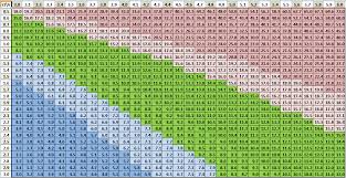 sub ohm vaping powerchart to get more info on ejuice to go