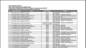 Download the apk installer of cat cpns kemenkumham kemenkeu 2020 5.1. Daftar Nama Peserta Lulus Seleksi Administrasi Cpns Kemenkumham 2019 Penjaga Tahanan Unduh Di Sini Halaman All Tribunnews Com