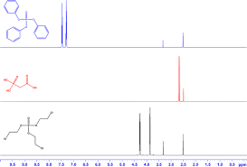 Attachment to the entry of april 11, 2010, on stan's nmr blog (www.ebyte.it/stan/blog.html). Method Development In Quantitative Nmr Towards Metrologically Traceable Organic Certified Reference Materials Used As 31 P Qnmr Standards Springerlink