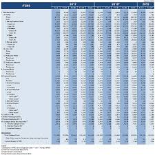 Maybe you would like to learn more about one of these? Neraca Pembayaran Balance Of Payment Rumus Soal Dan Jawaban