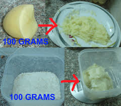 Calculating The True Price Of Food Starches Edition Penniless Parenting Pasta Potatoes Etc This Factors In The Food Protein In Beans Organic Recipes