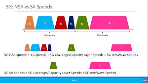 After this you test the sensors and then set up your code. The 3g4g Blog Deployment