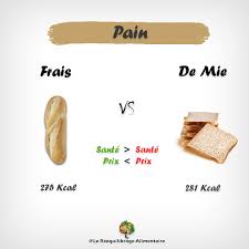 Epingle Sur Les Comparaisons D Aliments