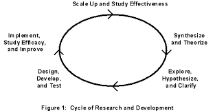 Research Development Cost Boundless Accounting