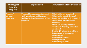 Problem statement in research proposal pdf. Writing A Research Thesis Proposal Youtube