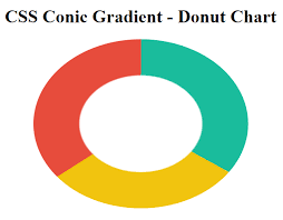 Complete Guide To Cross Browser Compatible Css Gradients