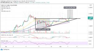 You'll then be able to enter the amount of xrp you want to buy or the amount of usd you want to spend. Ripple Price Takes Off For A Colossal Technical Liftoff Eyeing 2 3