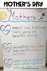Mothers Day Lessons Tes Teach