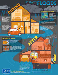 Be Ready Floods Infographics Phpr Flood Preparedness Flood Prevention Flood Risk