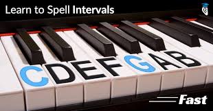 Improve your typing skills and jam out to some dope piano beats in this desktop and mobile reflex base game. How To Learn To Spell Intervals Fast Musical U