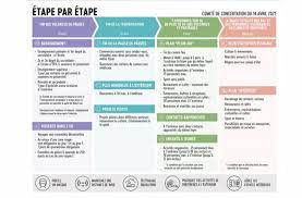 Cela confirme les propos tenus ce mercredi matin par la. Resume Des Decisions Du Comite De Concertation Rtc Tele Liege