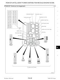 But it's probably worth it. Ns 5140 Wiring Diagram For 2005 Nissan Murano Free Diagram