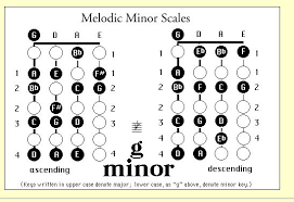 A lessons for all beginners. Fiddle Talk Violin Discussion Forum Playing The Violin Learn To Play The Violin For Free