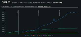 Neo is a cryptocurrency network whose main value proposition is that it is chinese regulatory compliant. Altcoins Under The Radar Stellar And Neo Coin Rivet