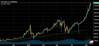 Price Analysis Btc Eth Ltc Xmr Cointelegraph