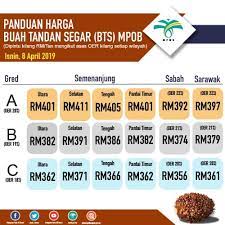 Harga sawit 1 tan 2020. Panduan Harga Buah Malaysian Palm Oil Board Mpob Facebook