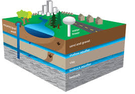 Guelphs Water Supply City Of Guelph