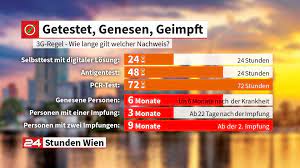 Wenn 10 m² pro person nicht möglich sind (z.b. Die 3g Regeln Getestet Genesen Oder Geimpft News W24