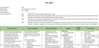 Silabus mata pelajaran ilmu pengetahuan sosial satuan pendidikan : Silabus Ips Smp Kelas 8 Semester Ganjil Kurikulum 2013 Tahun Pelajaran 2020 2021 Didno76 Com