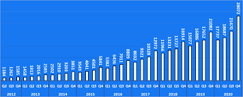 It was launched in 2004 by mark zuckerberg facebook can be accessed via desktop computer, laptop, tablet, or smartphone. Facebook Revenue And Usage Statistics 2021 Business Of Apps