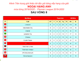 Hiện không có thông tin bảng xếp hạng. Phan Thanh Viá»‡t Advisory Search Engine Optimization Digital Marketing