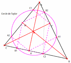 Resultado de imagen para Dr geo