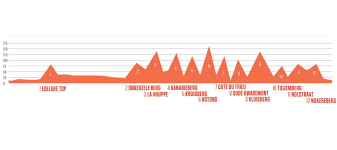 2020 one day race » kuurne › kuurne (122k). Kuurne Brussels Kuurne 2017