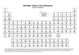 Free Printable Periodic Table Of Elements Element Chart Periodic Table Periodic Table Of The Elements