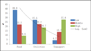 Expenditures on fresh fish, shellfish, and processed fish for home consumption are investigated for households in malaysia. Consumption Patterns In Malaysia Source Household Expenditure Survey Download Scientific Diagram