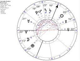 Jacinda Ardern An Esoteric Astrology Soul Personality