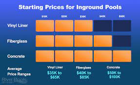 Maybe you would like to learn more about one of these? Inground Pool Prices In 2021 Infographic