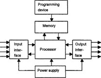 Central Processing Unit - an overview | ScienceDirect Topics