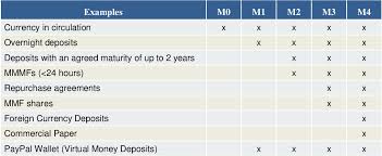 Each title can support multiple arbitrary virtual currencies. Pdf A Game Of Coins The Digitization Of Money And The Regulation Of Virtual Currencies Semantic Scholar