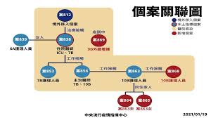 尖沙咀廣東道33號中港城地下1號舖 g/f：營業廳及5g體驗 ug/f：企業客戶服務中心，產品體驗及privilege club專櫃 (此門市不設八達通繳費服務). æœ¬åœŸç¢ºè¨ºè¶³è·¡æ›2äººæ›¾åˆ°å—é–€å¸‚å ´ 1äººæ'©æ–¯æ¼¢å ¡ä¸Šç­ æ–°å† è‚ºç‚Ž ç–«æƒ… ç–«èª¿ ç¾¤èš é†«é™¢ é†«è­· Tvbsæ–°èžç¶²
