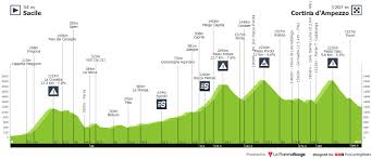 Giro d'italia favourites 2021 favourites. Giro D Italia 2021 Stage 16 Results