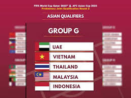 Hasil kualifikasi piala dunia hari ini ~ brazil vs venezuela fifa world cup 2022 qualifiers hasil kualifikasi piala dunia 2022. D Laiqa Arena Indonesia Babak Kualifikasi Piala Dunia 2022 Rasa Piala Aff