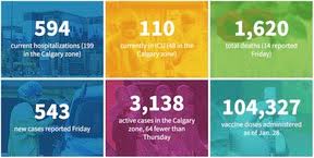 This includes fort mcmurray, edmonton, calgary. Covid 19 Live Updates News On Coronavirus In Calgary For Jan 29 Calgary Herald