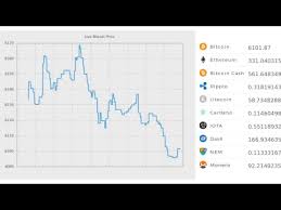Live Bitcoin Trading Price 24 7 Crypto Trading Price Live Chart