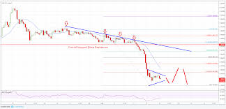 Price Watch Bitcoin Ethereum Ripple And Eos Price