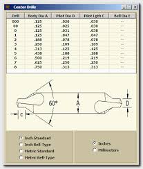 Center Drill Dimensions